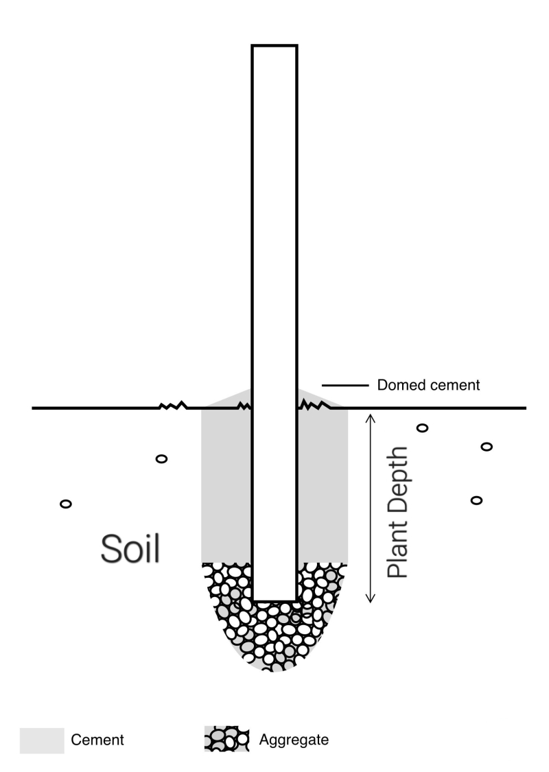 installation view of the premium diy pvc equestrian 2 rail line post demonstrating its configuration for enhanced structural integrity