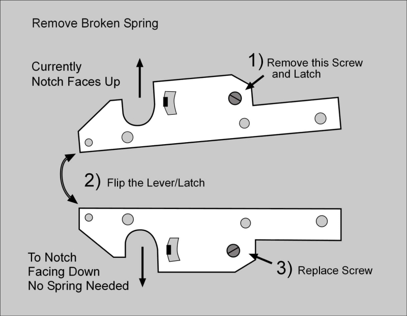 l2b 316 stainless steel dual latch lever orientation flip instructions